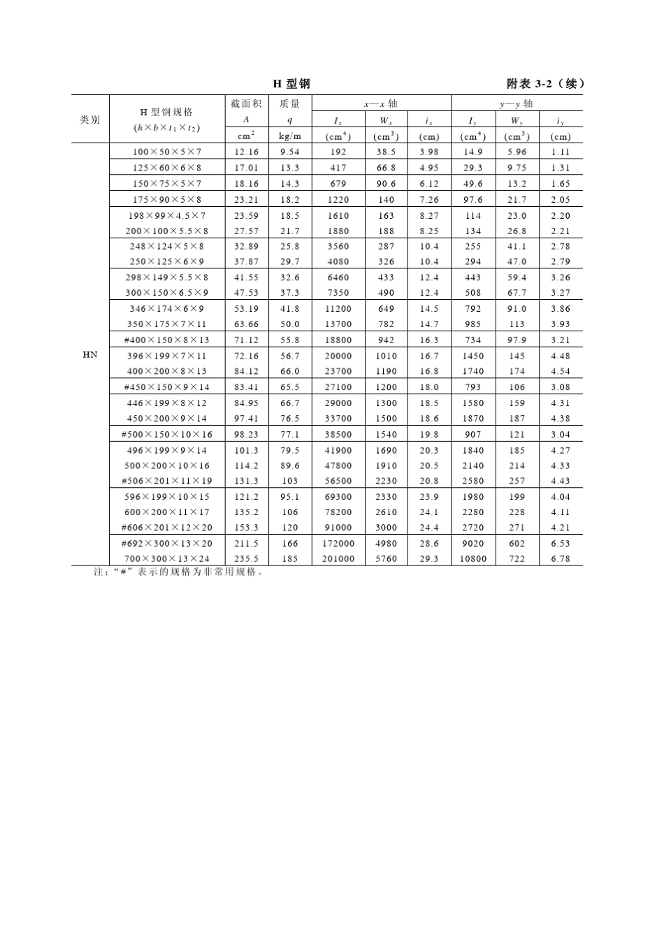型钢截面参数表_第3页
