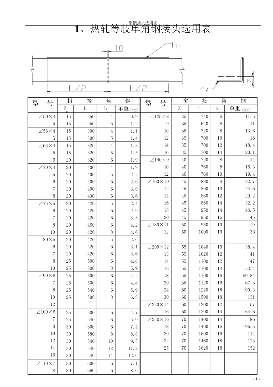 型钢接头选用表_第2页