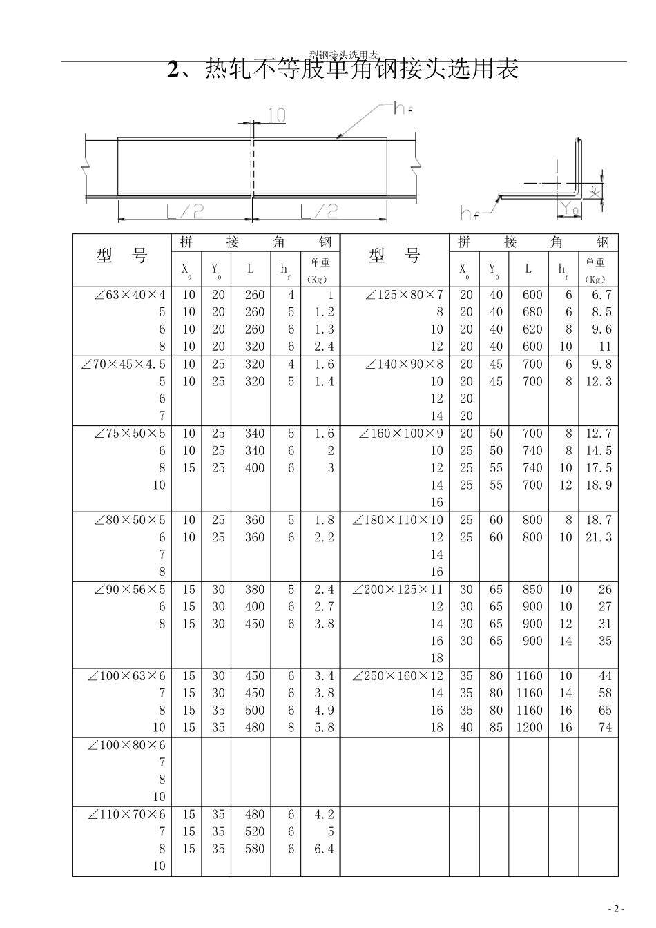 型钢接头选用表_第3页