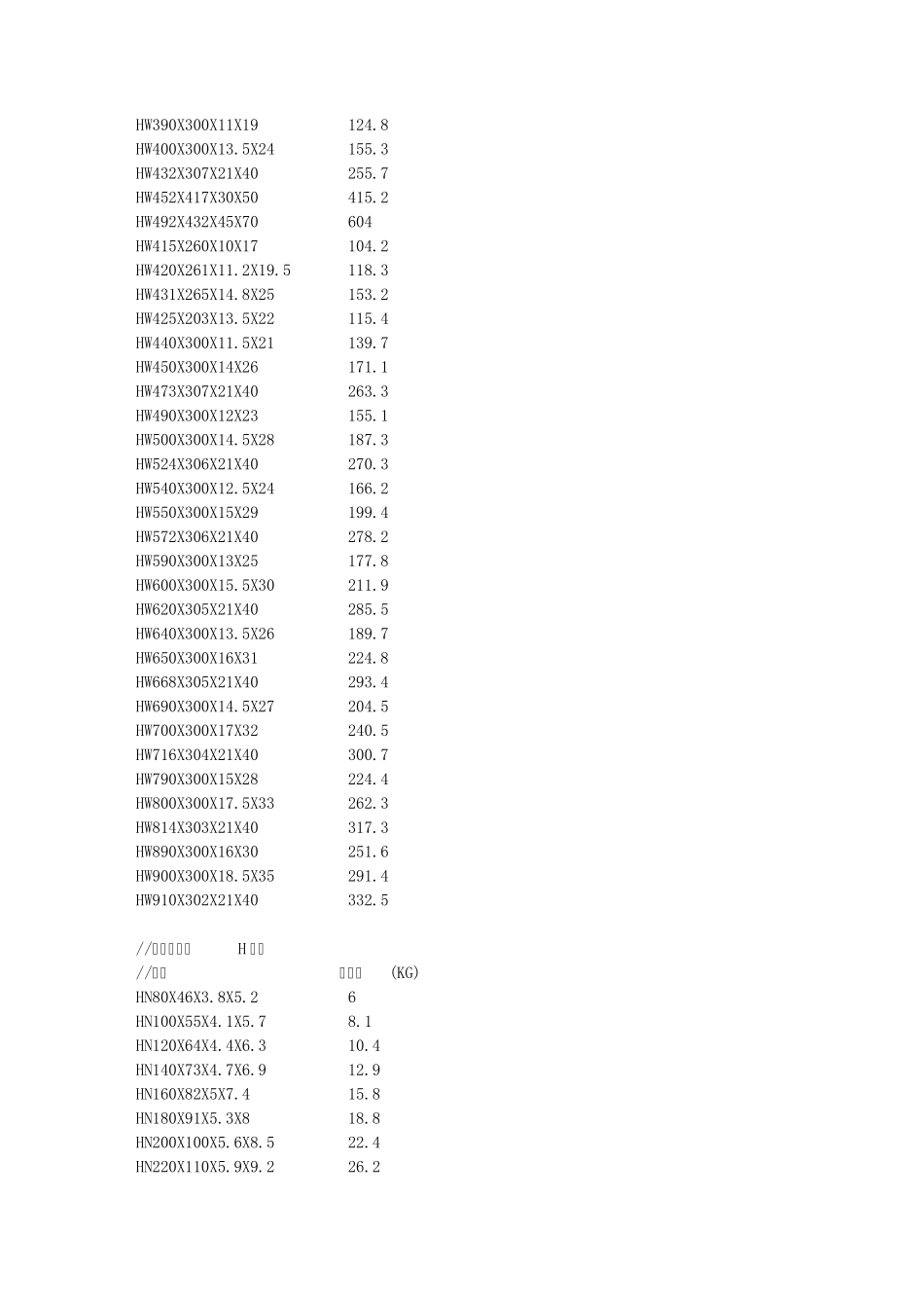 型钢材料每米重量_第3页