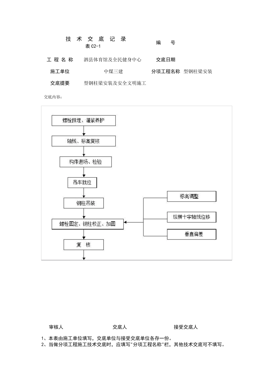 型钢柱梁安装技术交底_第3页