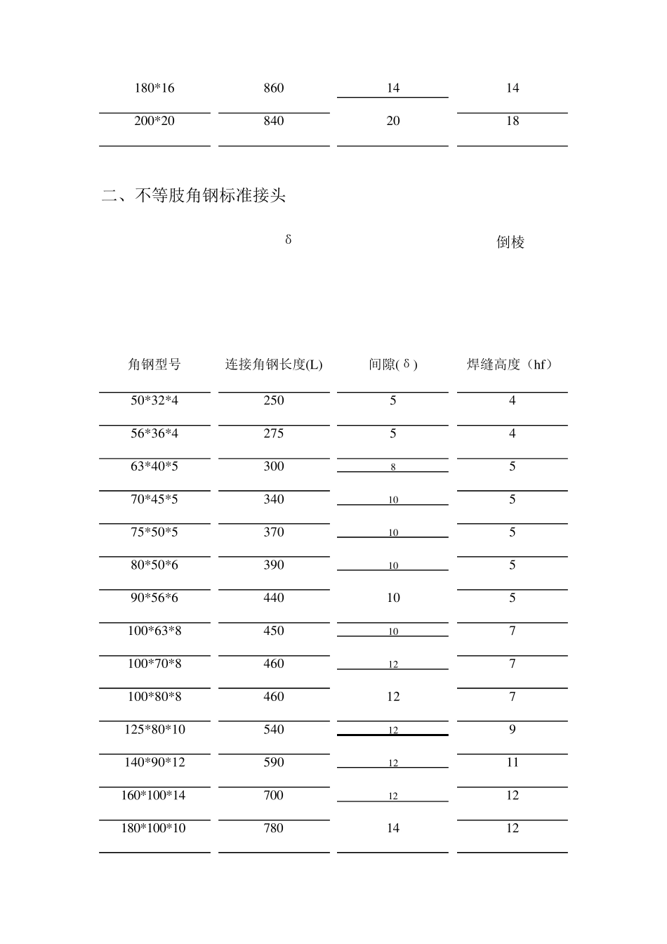 型钢标准接头_第2页