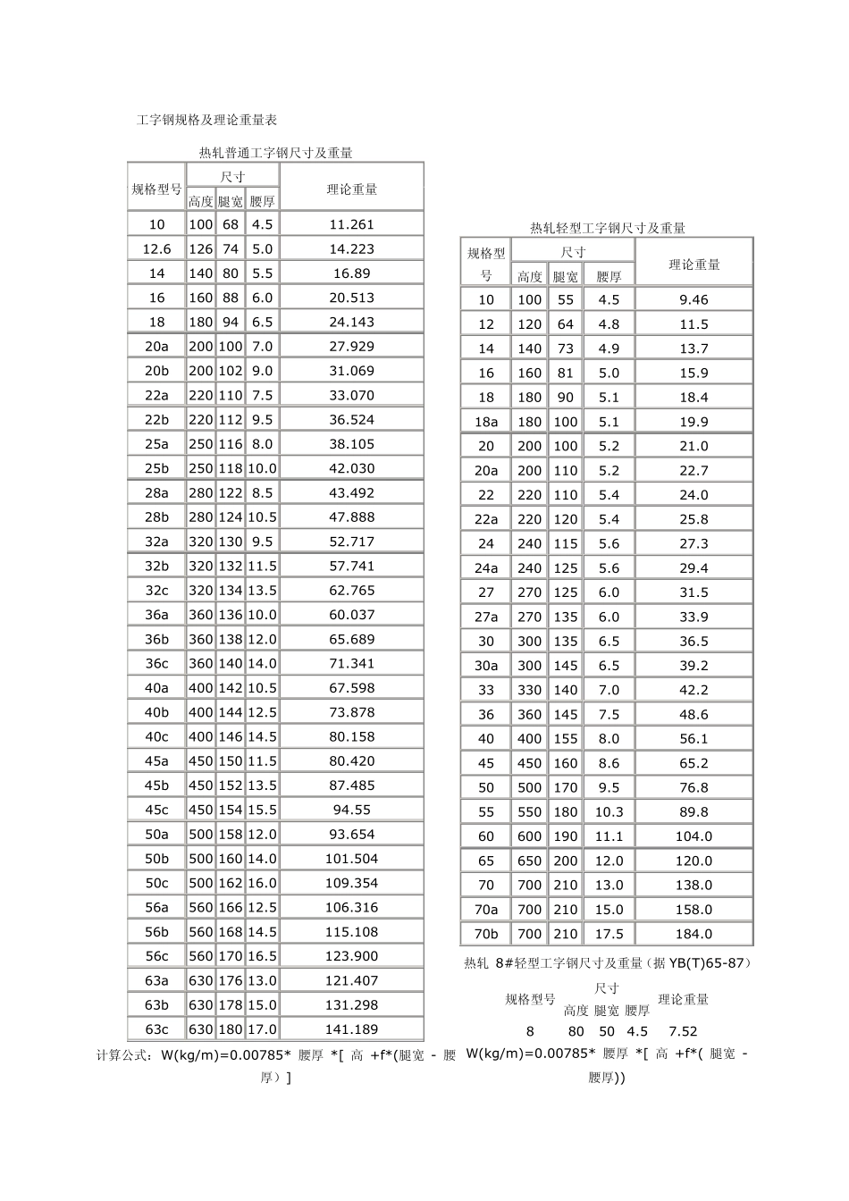 型钢规格型号、重量大全_第2页