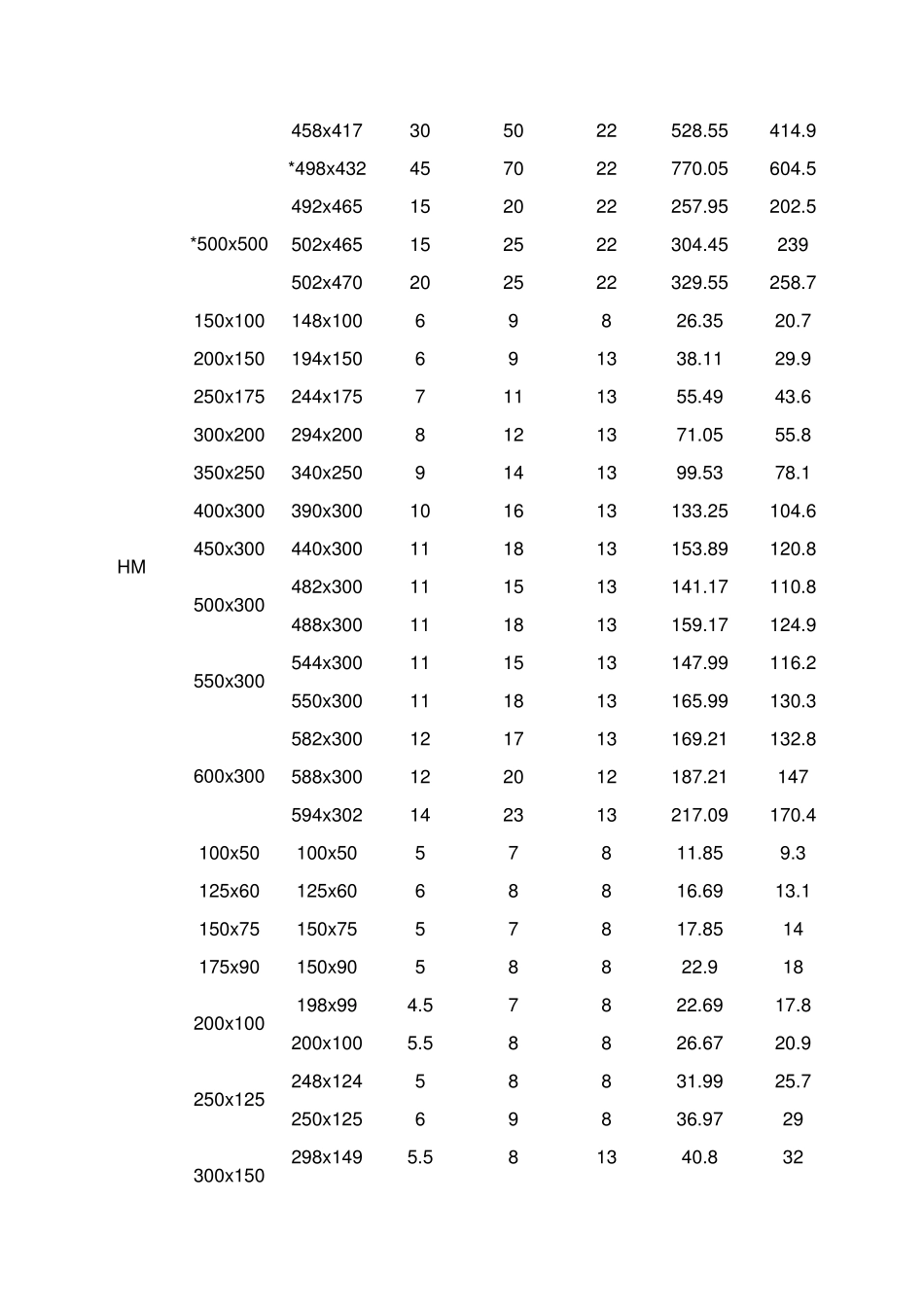 型钢规格及截面特性表_第2页