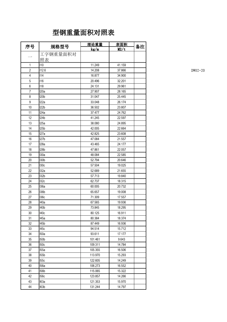 型钢重量面积对照表_第1页