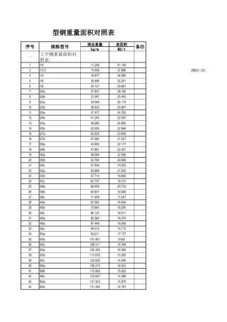 型钢重量面积对照表