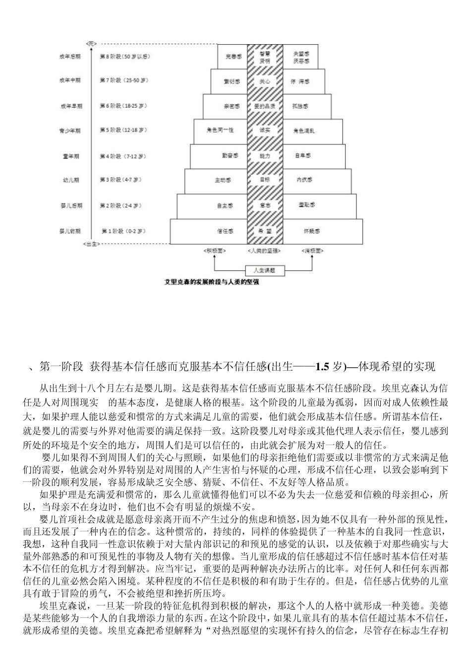 埃里克森自我发展理论_第2页