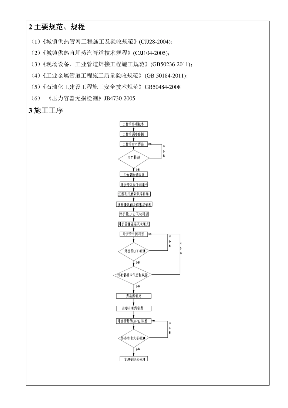 埋地蒸汽管道安装技术交底_第2页