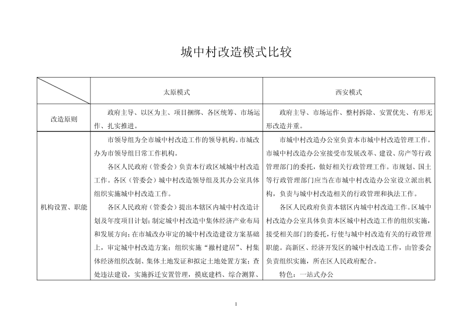 城中村改造西安太原模式比较_第1页