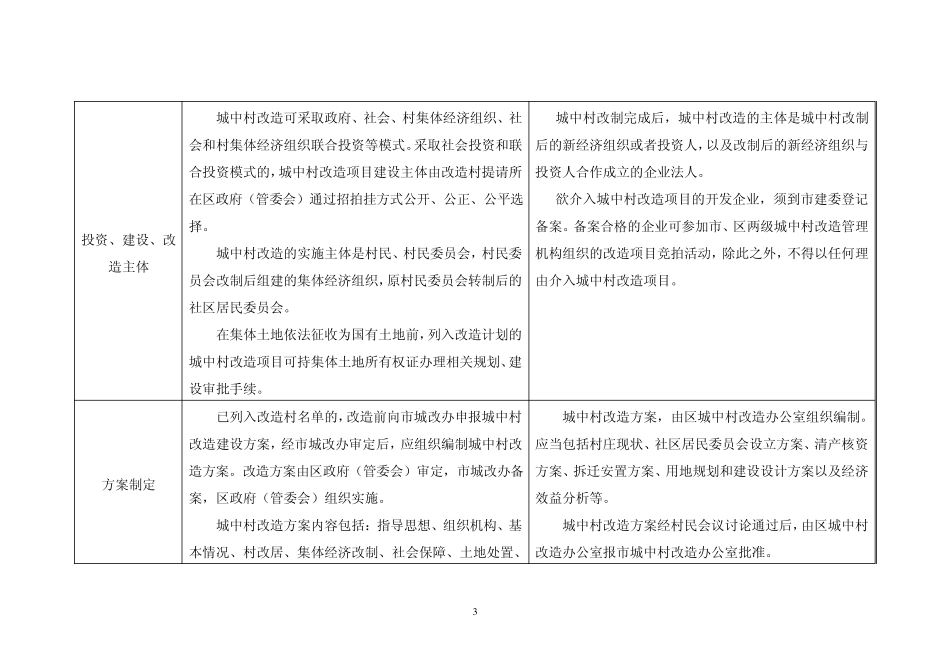 城中村改造西安太原模式比较_第3页