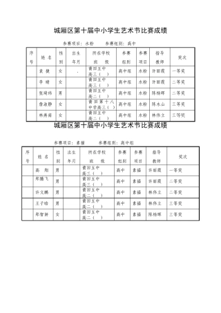 城厢区第十届中小学生艺术节比赛成绩参赛项目水粉参赛组别高中