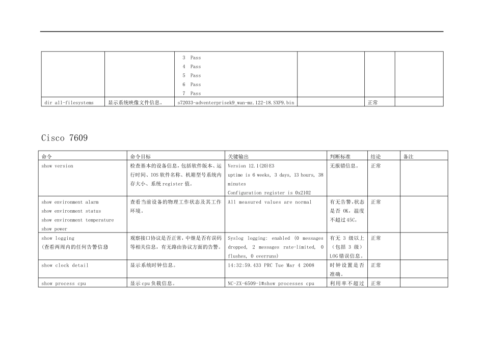 城域网Cisco设备巡检命令_第2页