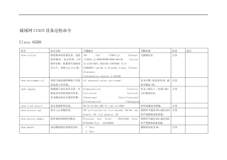 城域网Cisco设备巡检命令