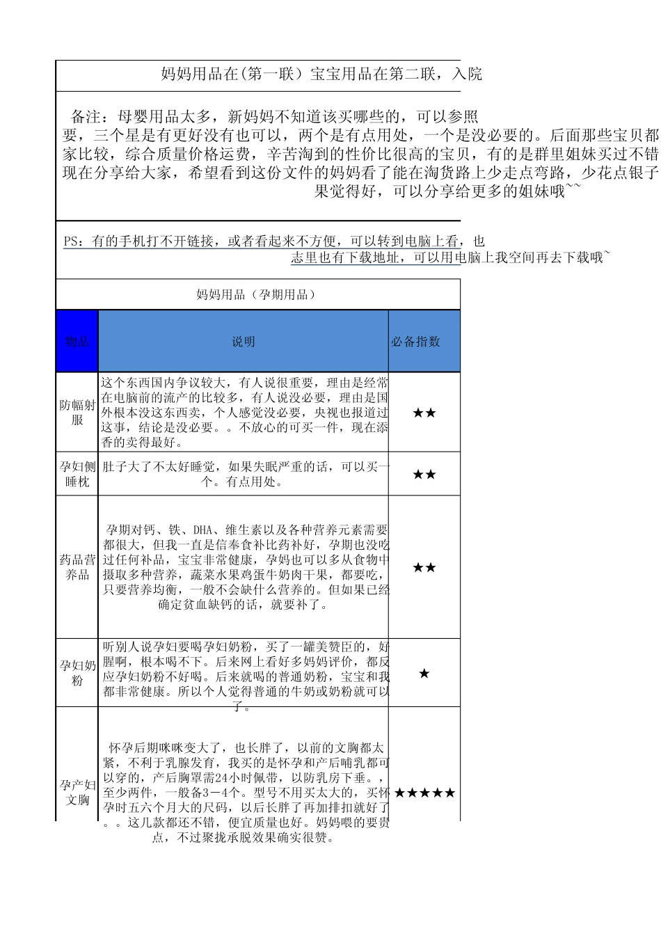 城妈整理实用版孕期必备清单附入院物品630修订_第1页