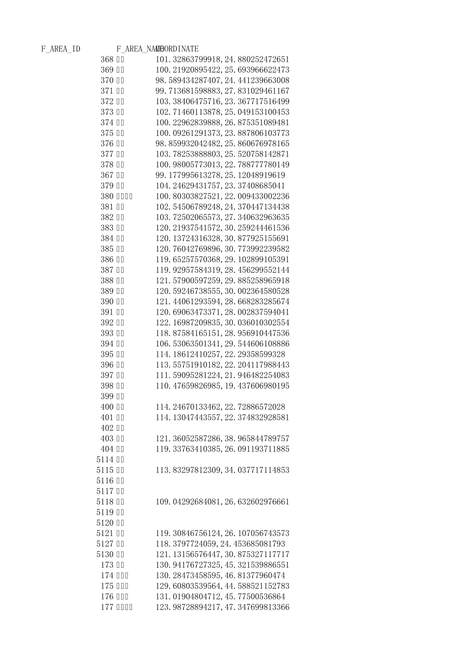 城市中心坐标_第1页