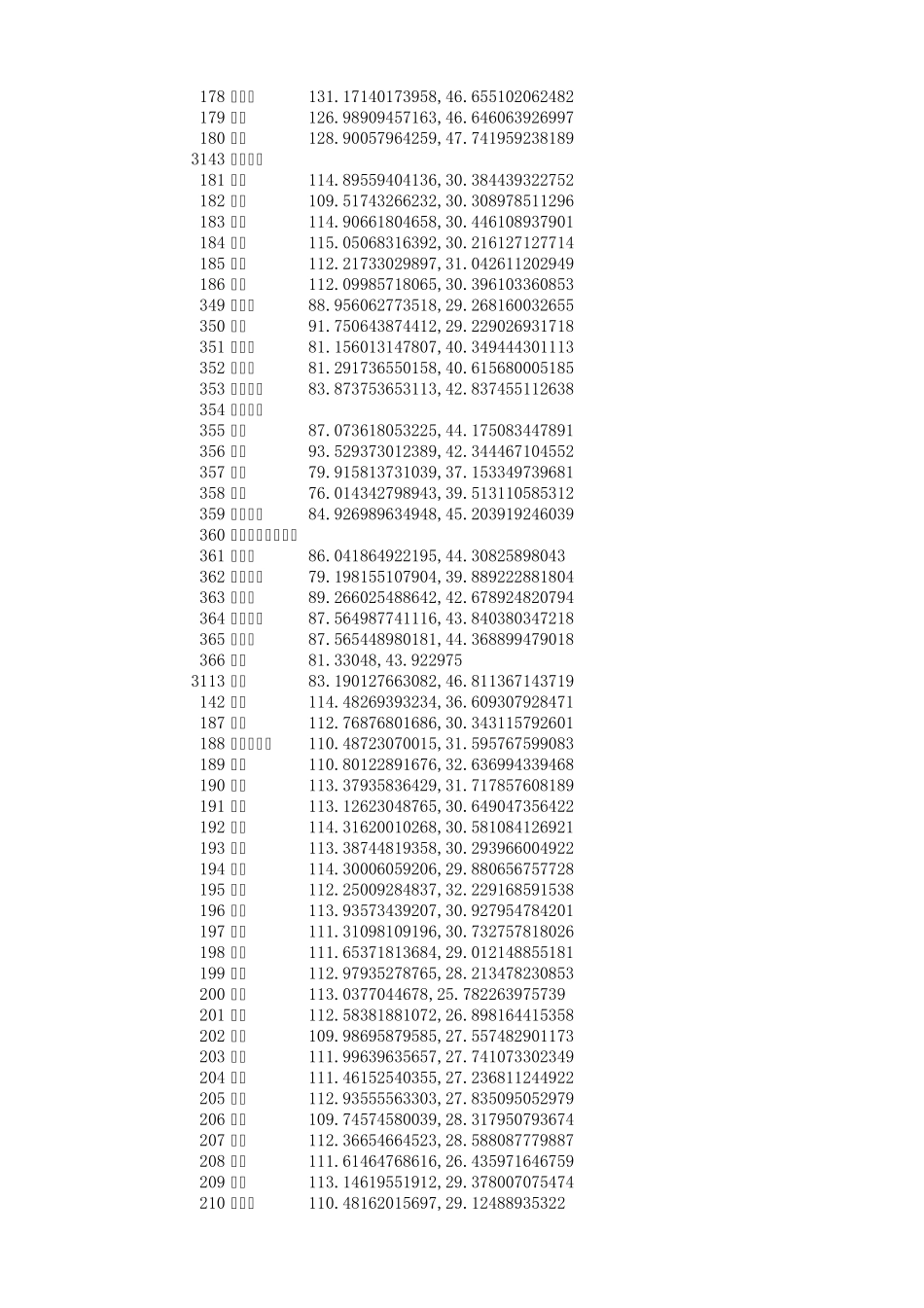 城市中心坐标_第2页