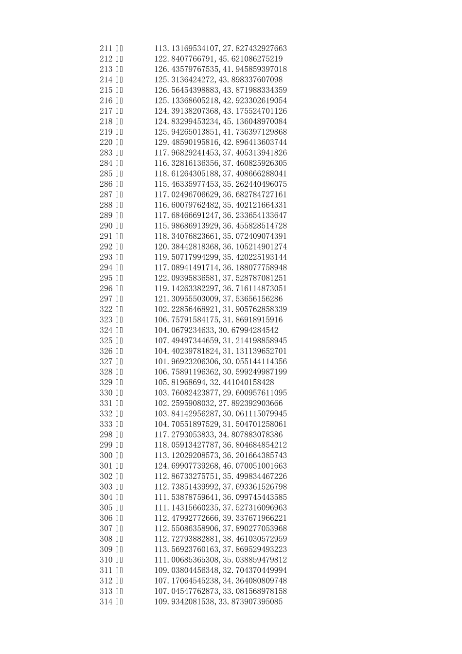 城市中心坐标_第3页