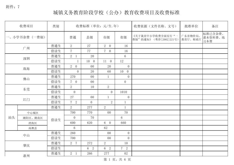 城市义务教育(公办)_第1页