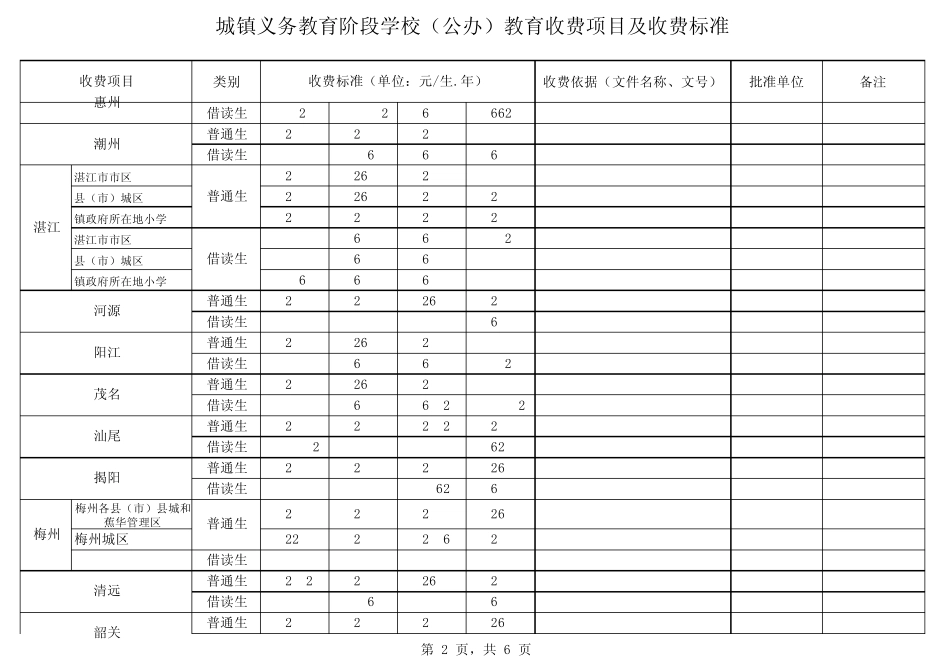 城市义务教育(公办)_第2页