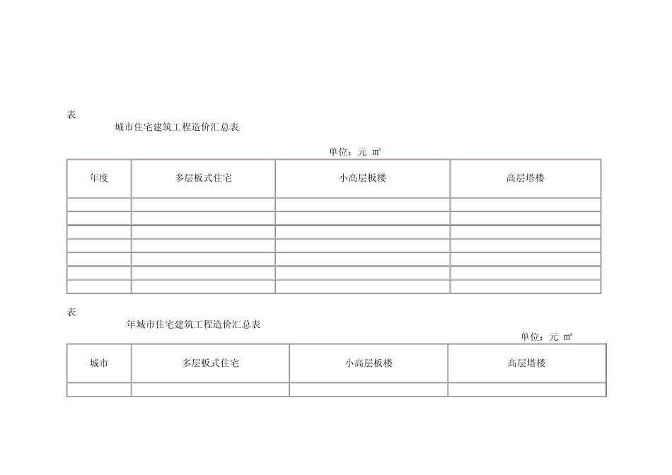 城市住宅建筑工程造价信息数据标准_第3页