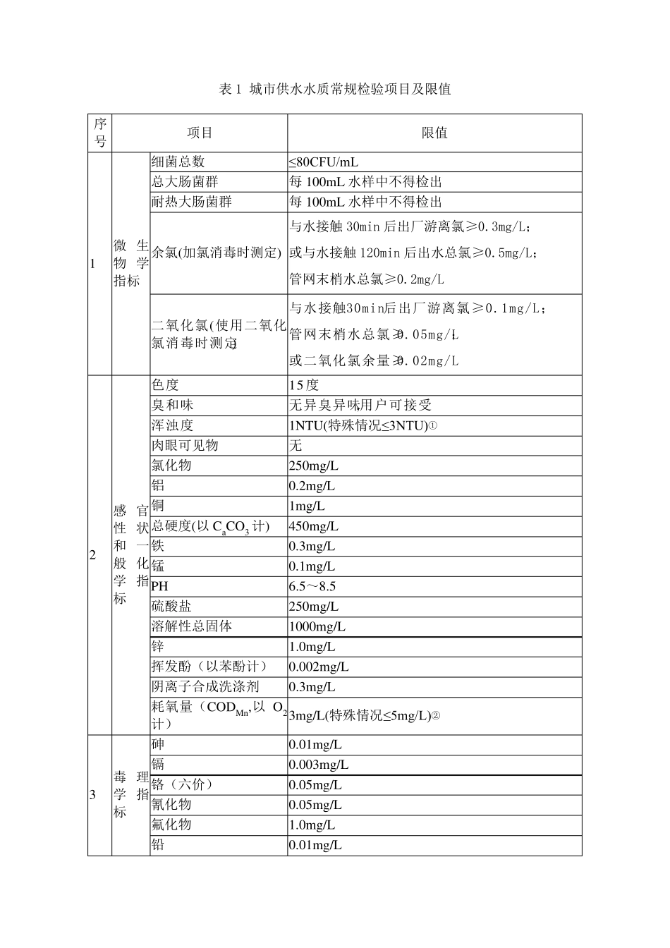 城市供水水质标准_第3页