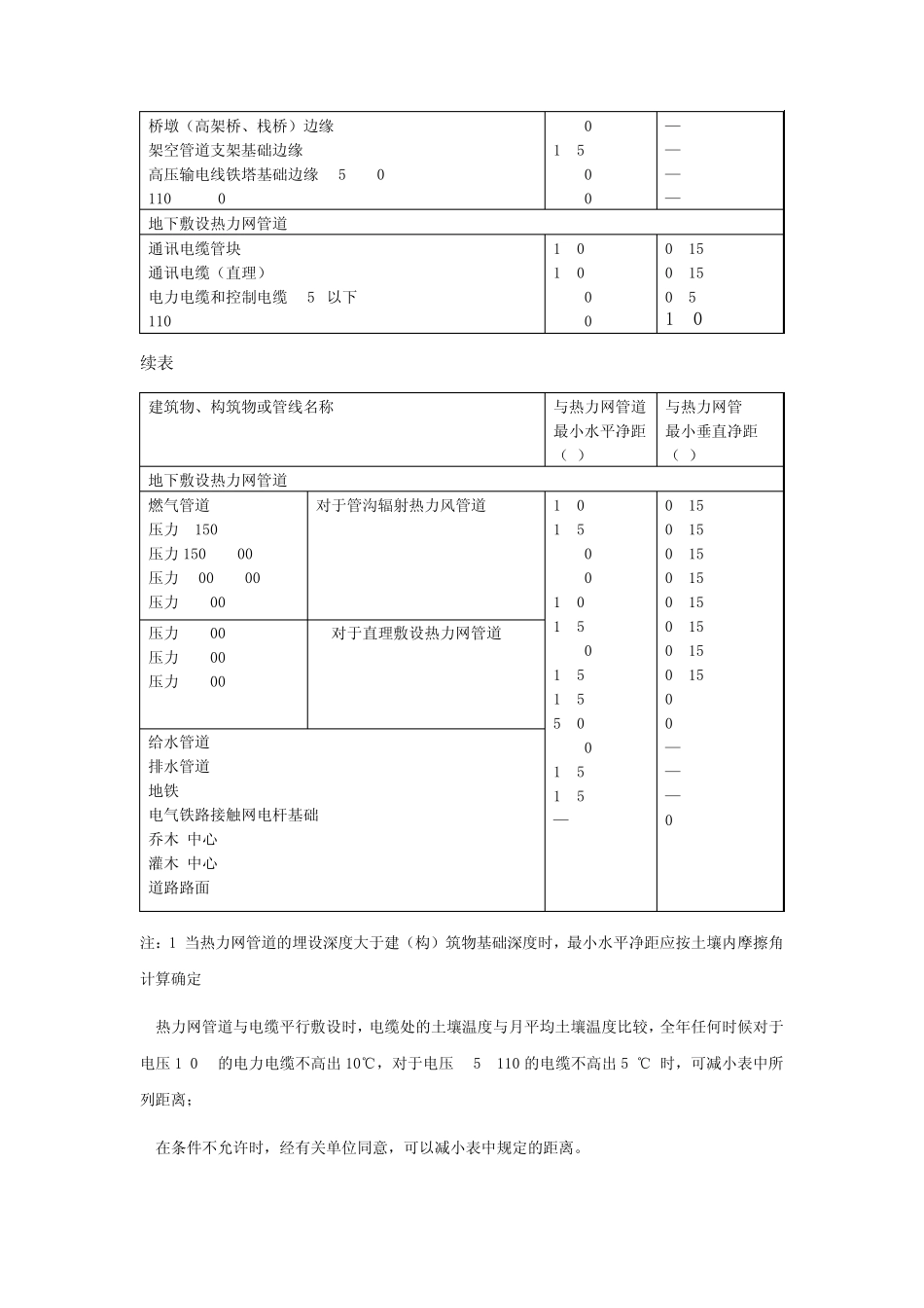 城市供热工程设计_第3页