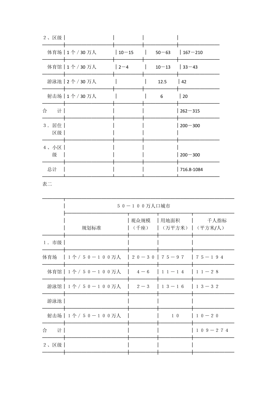 城市公共体育运动设施用地定额指标暂行规定_第2页