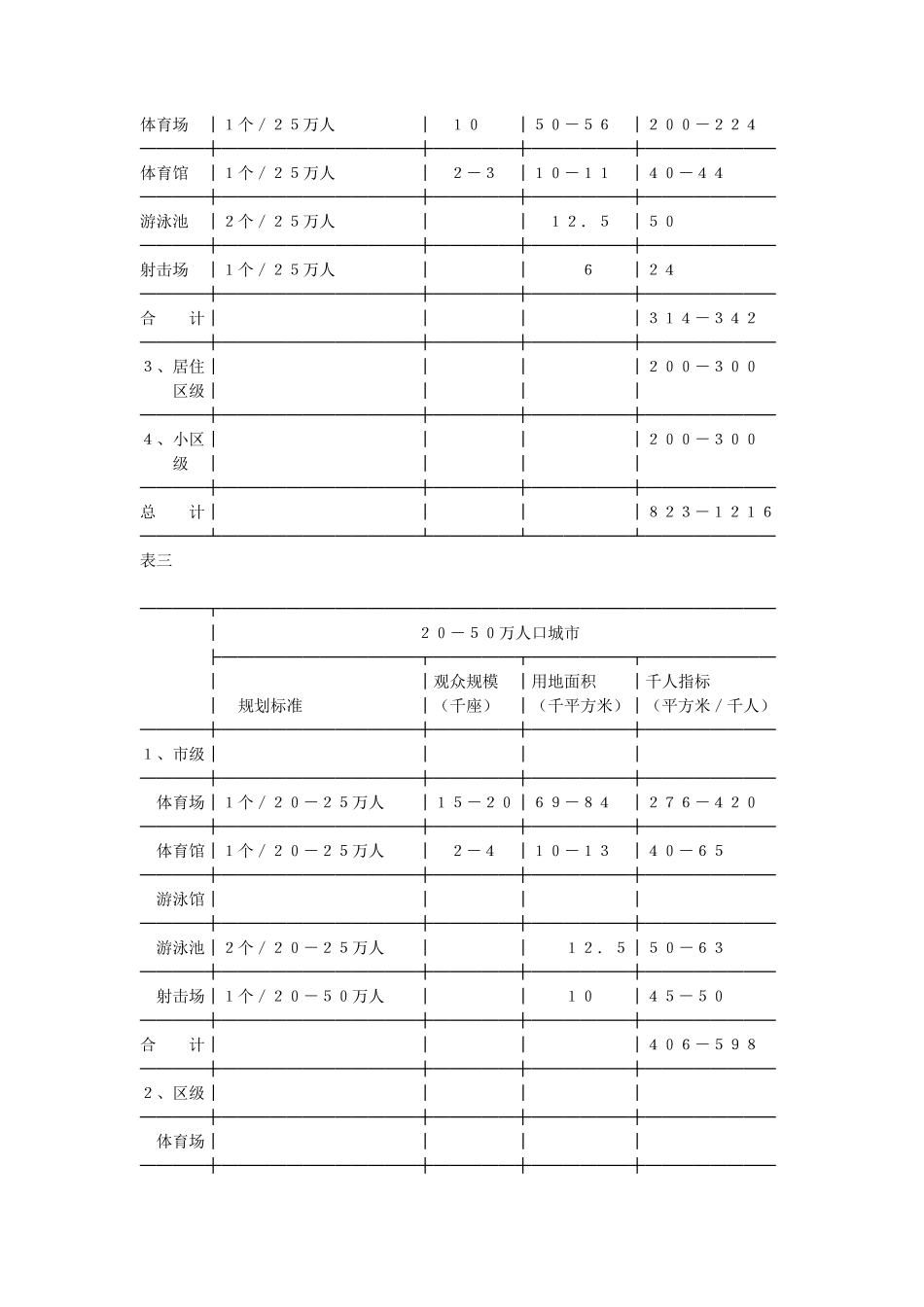 城市公共体育运动设施用地定额指标暂行规定_第3页