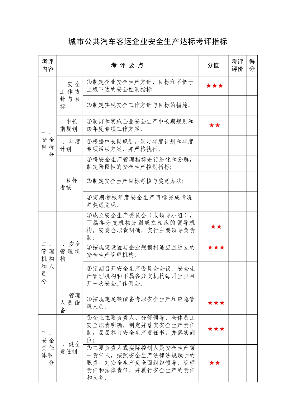 城市公共汽车客运企业安全生产标准化达标考评指标_第1页
