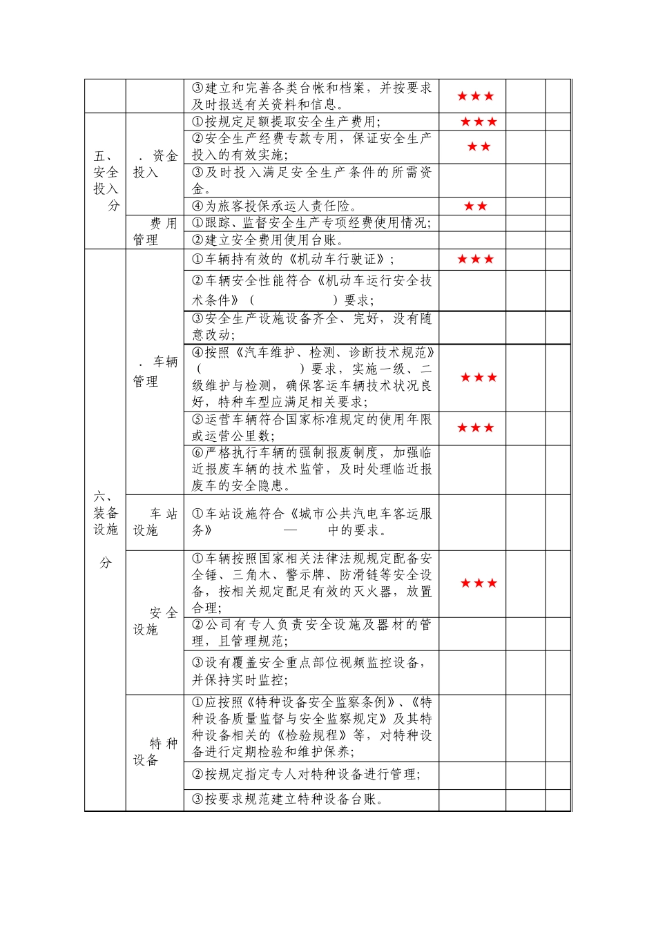 城市公共汽车客运企业安全生产标准化达标考评指标_第3页