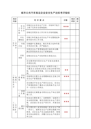 城市公共汽车客运企业安全生产标准化达标考评指标