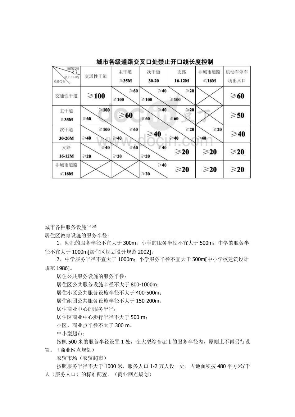 城市各种服务设施半径_第1页