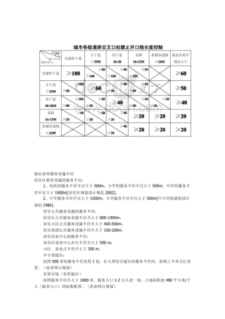 城市各种服务设施半径