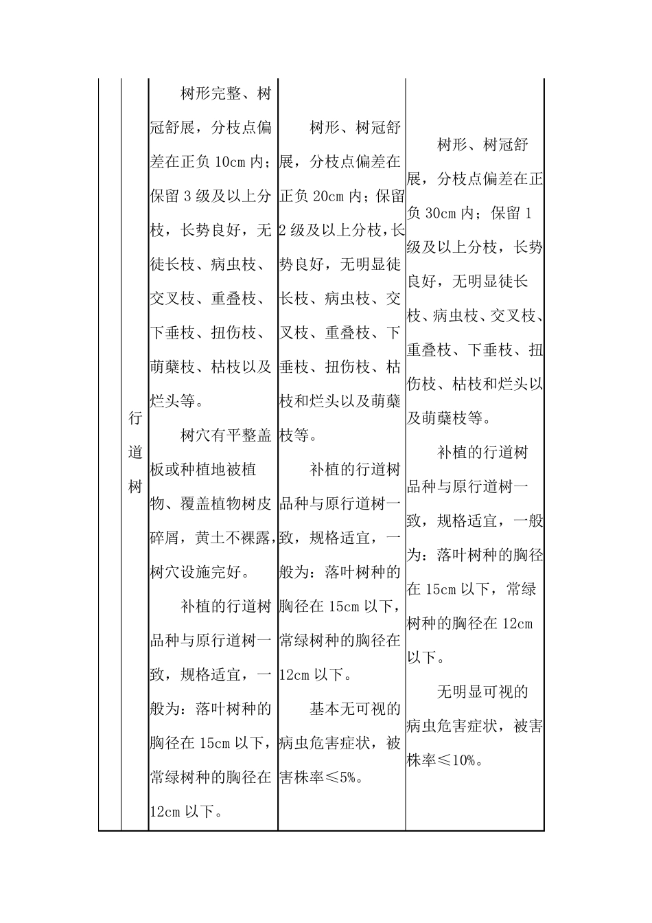 城市园林绿化养护管理分级标准_第3页