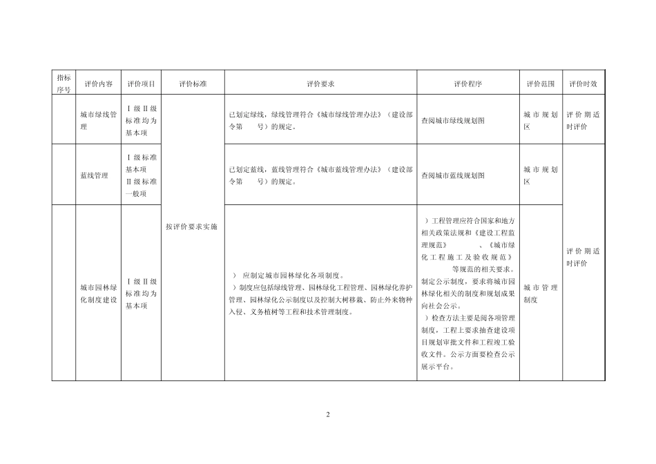 城市园林绿化评价指标讲解表_第2页