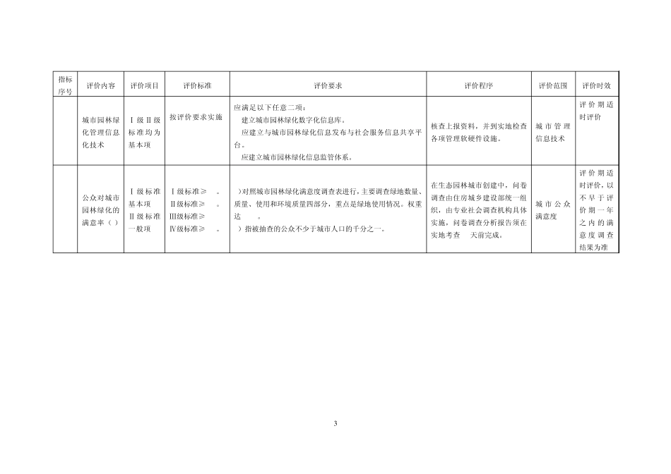 城市园林绿化评价指标讲解表_第3页