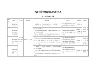 城市园林绿化评价指标讲解表