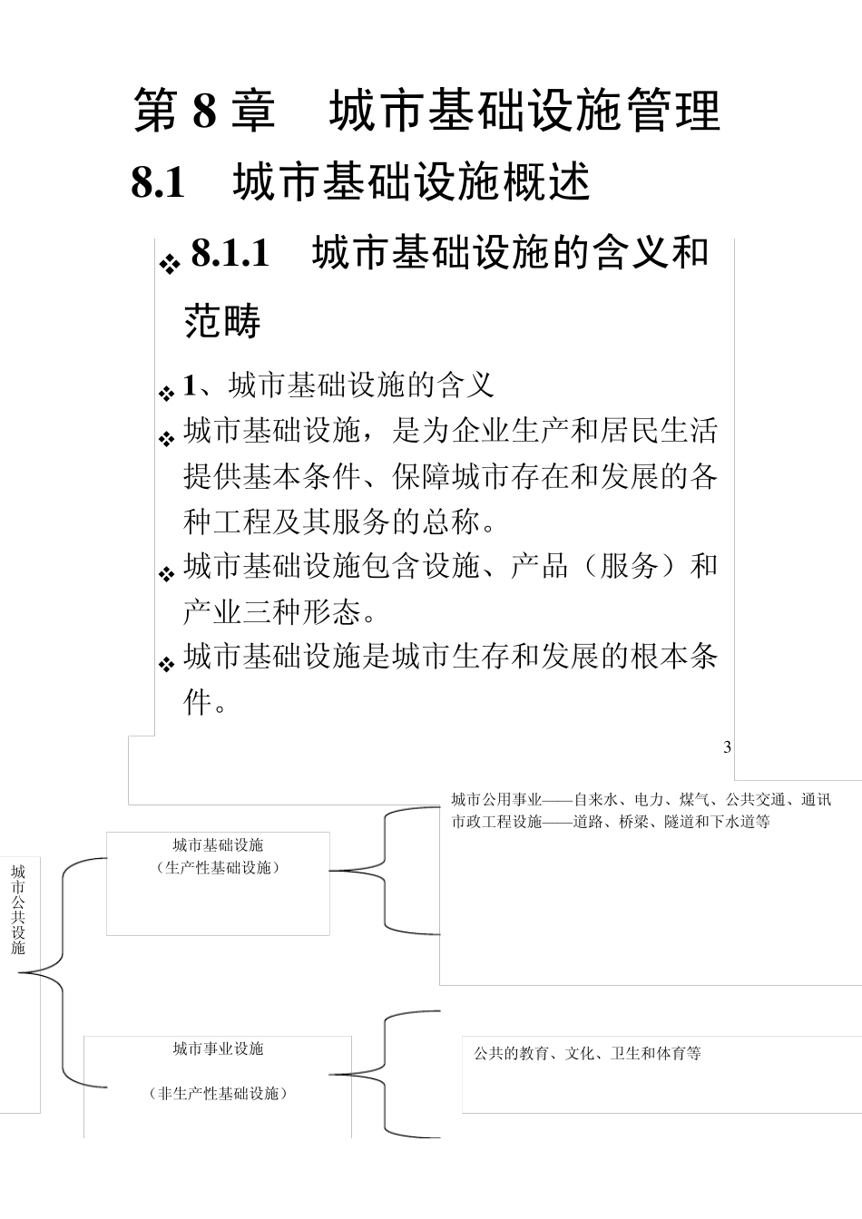 城市基础设施管理_第1页