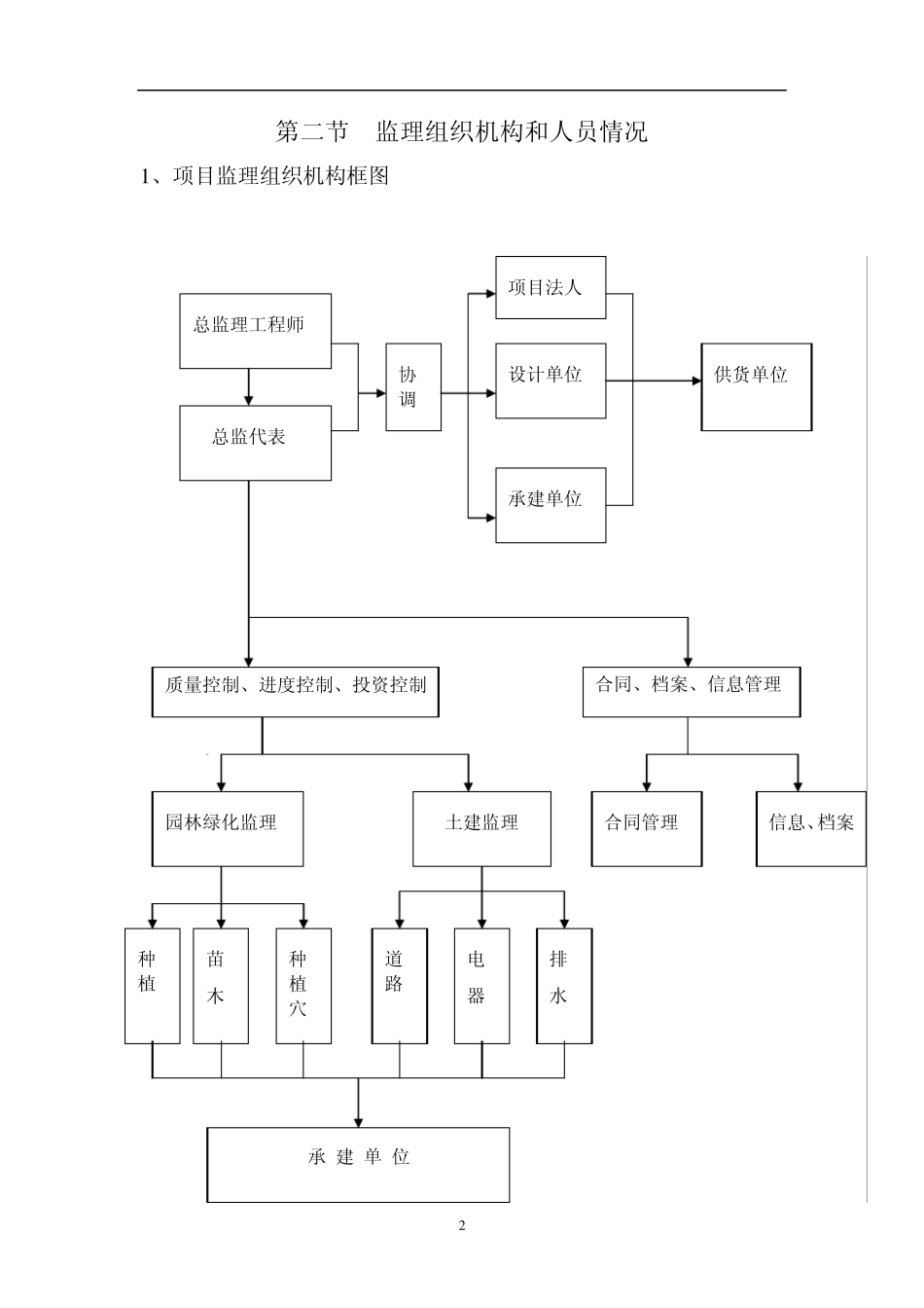 城市广场景观监理大纲_第3页
