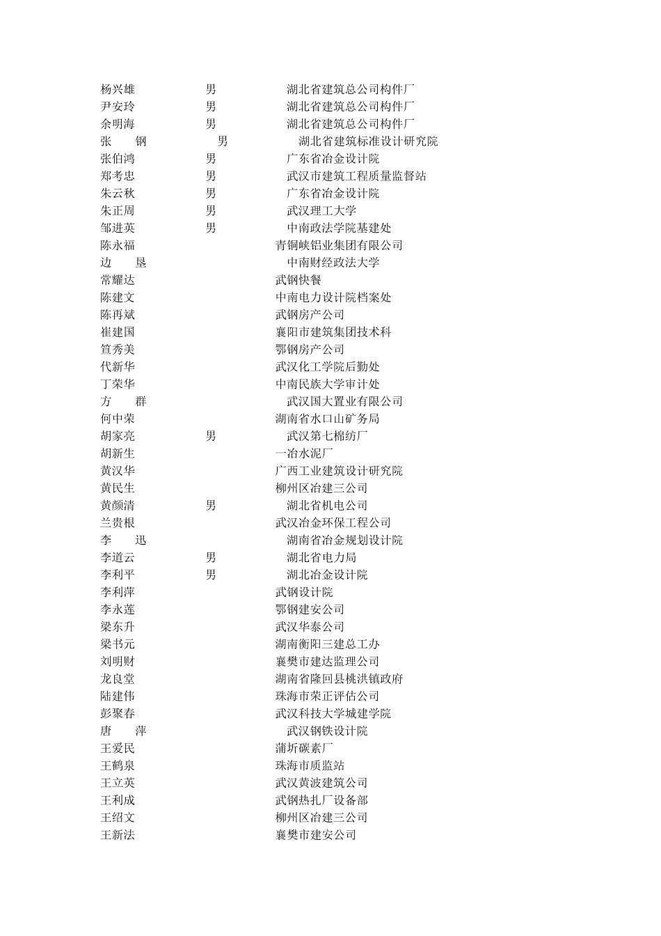 城市建设学院校友通讯录_第2页