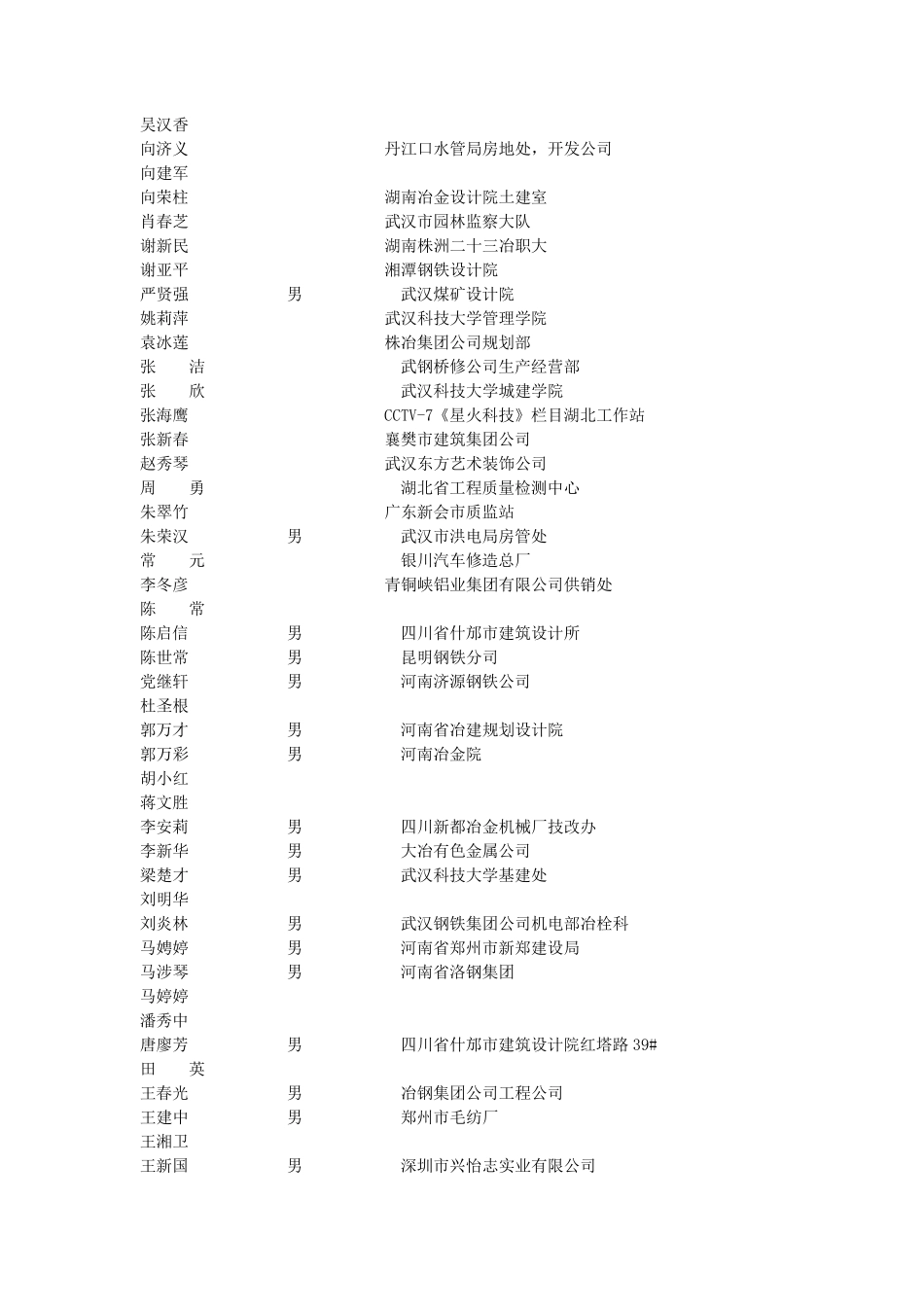 城市建设学院校友通讯录_第3页