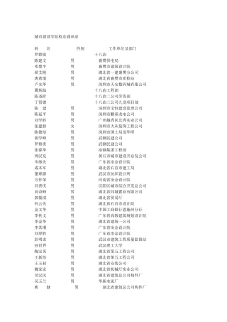 城市建设学院校友通讯录