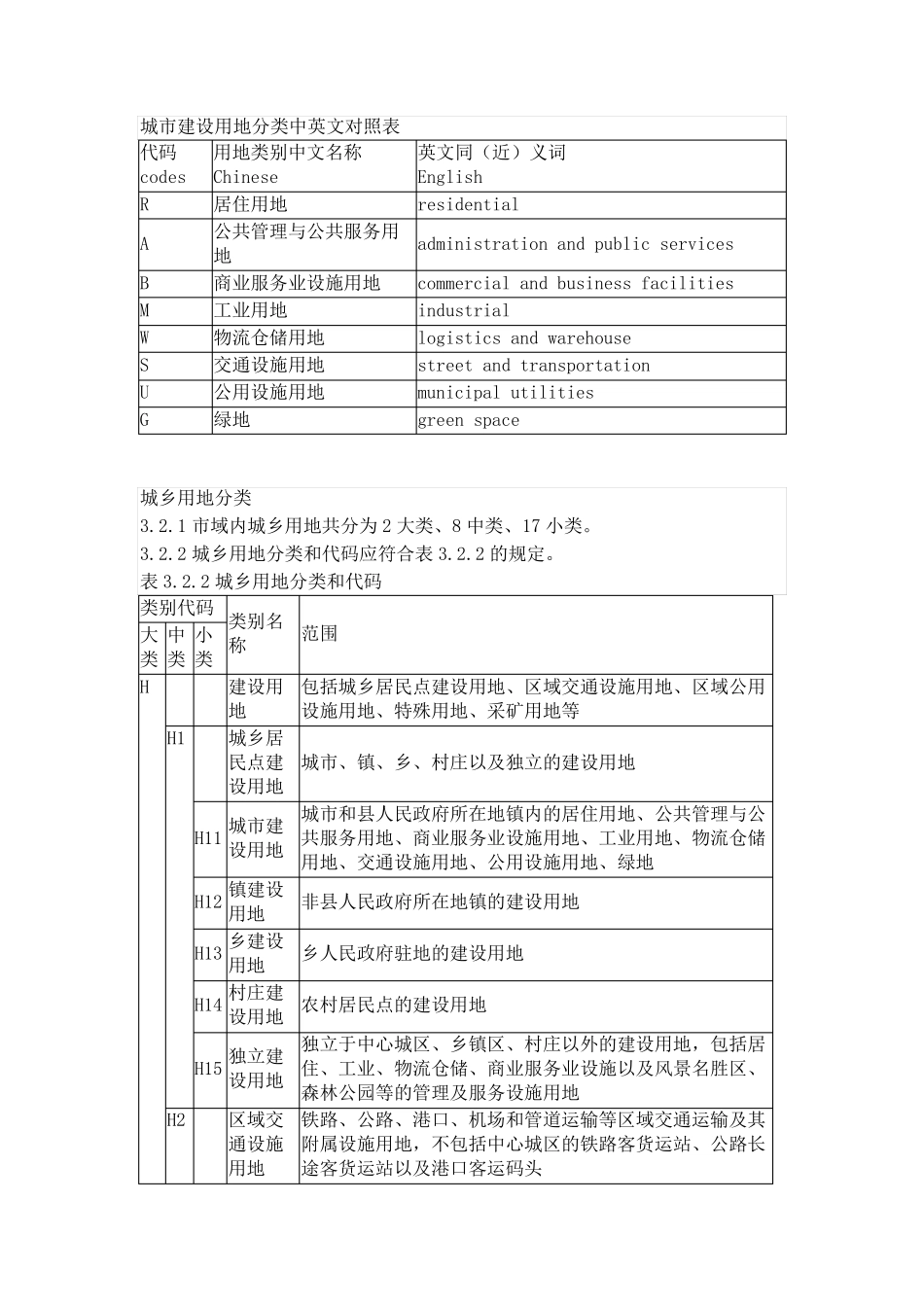 城市建设用地分类中英文对照表_第1页