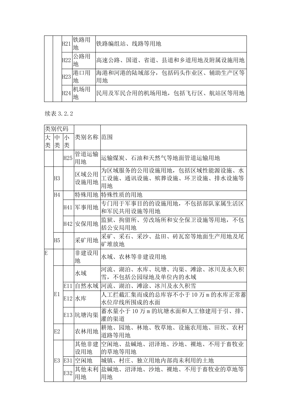 城市建设用地分类中英文对照表_第2页