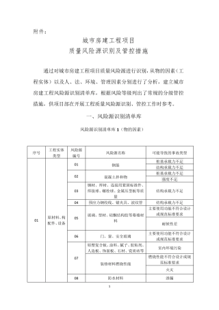 城市房建工程项目质量风险源识别及管控措施