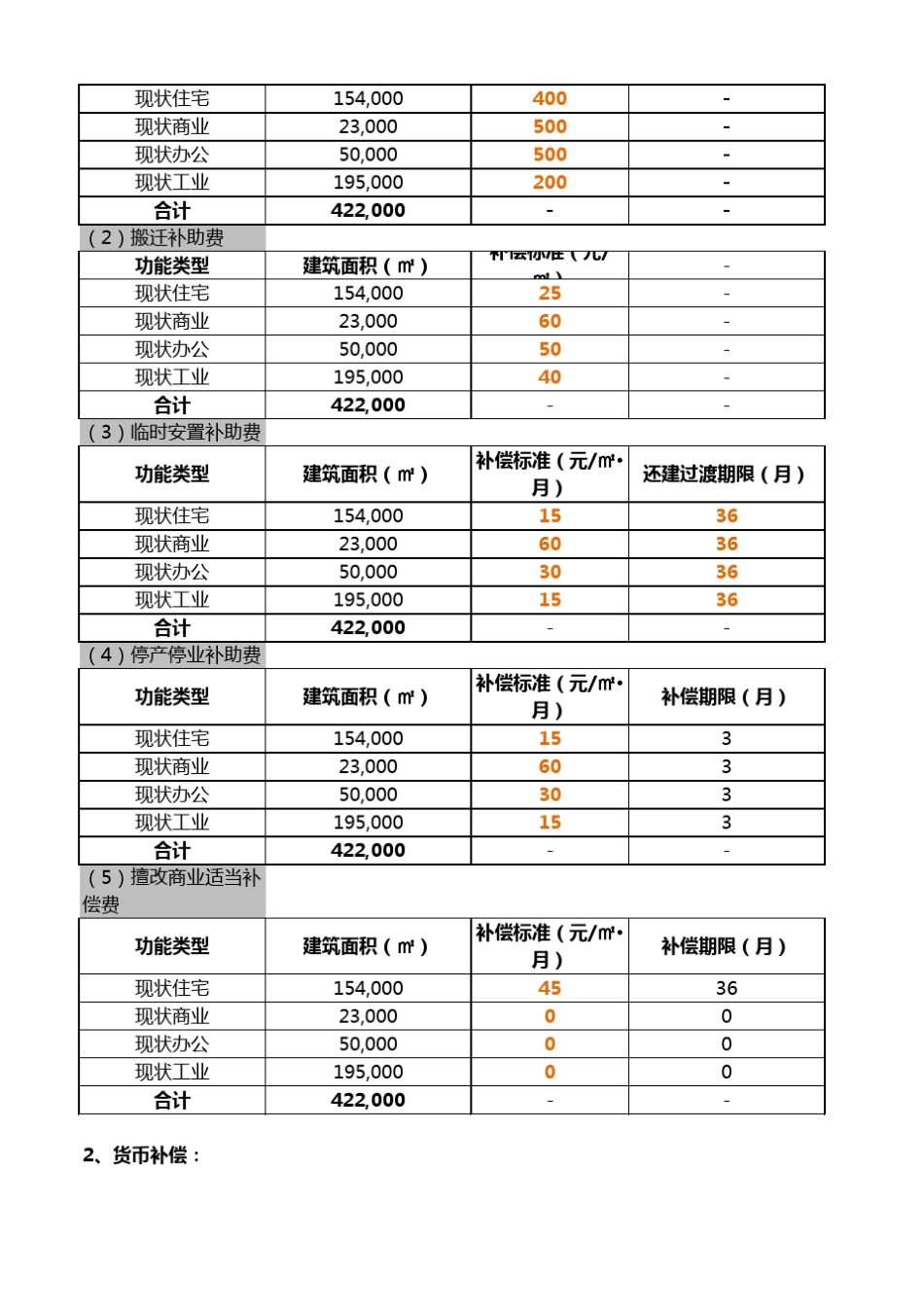 城市更新项目地价公式测算表_第2页