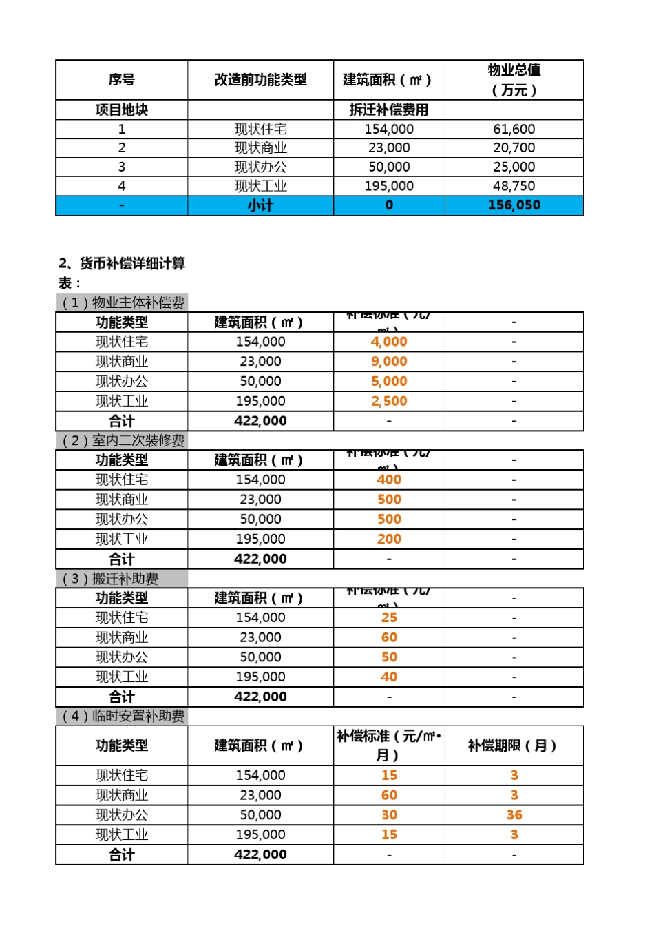 城市更新项目地价公式测算表_第3页