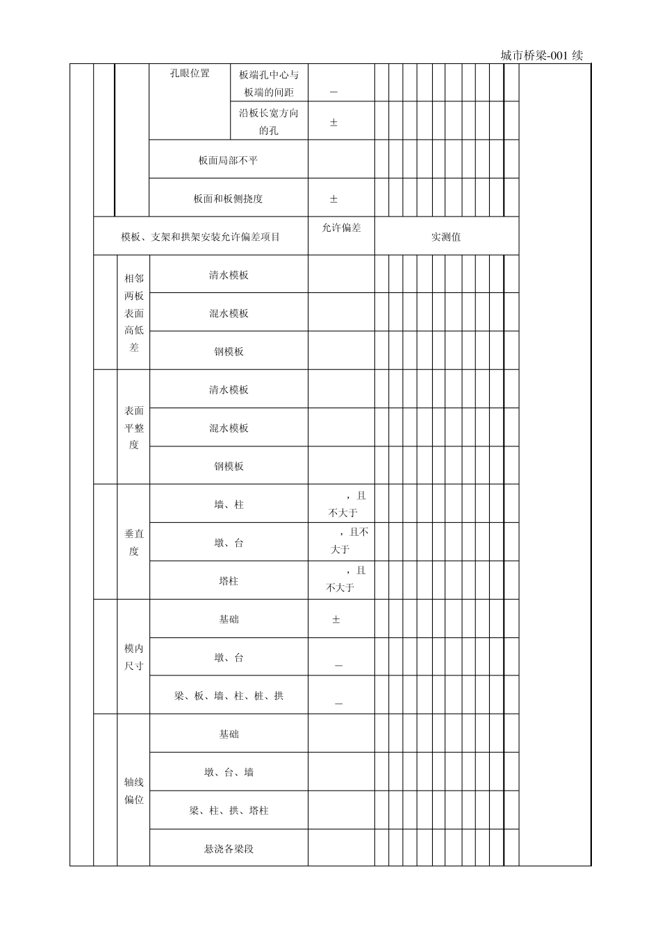 城市桥梁工程施工与质量验收规范表格_第2页