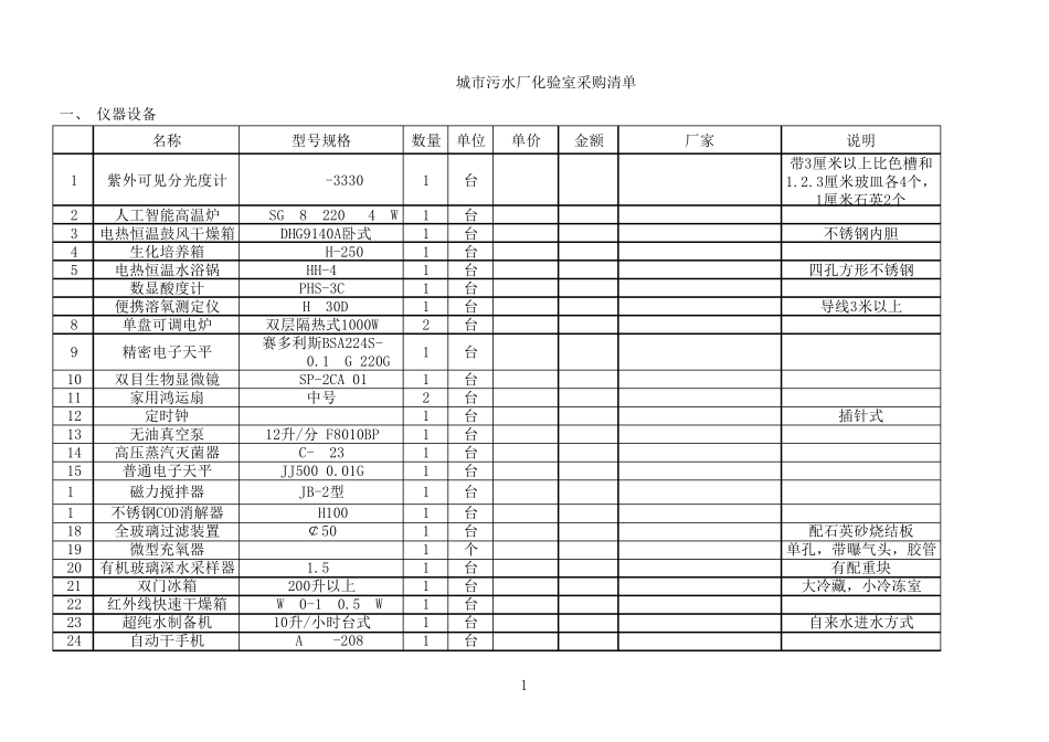城市污水处理厂实验室设备清单_第1页