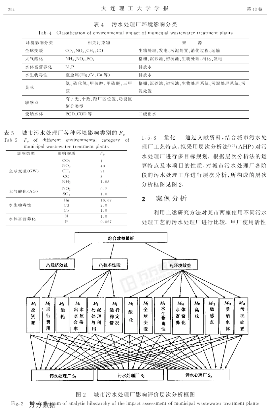 城市污水处理厂生命周期评价方法初探及应用案例_第3页